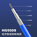 HG500S经济型低损耗电缆