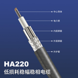 HA220低损稳相柔性射频电缆