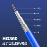 HG360经济型低损耗电缆