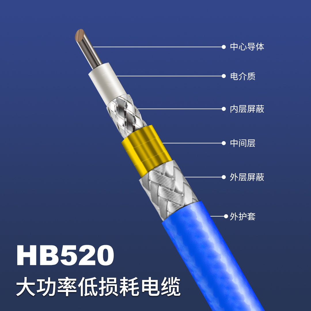 HB520大功率低损耗电缆
